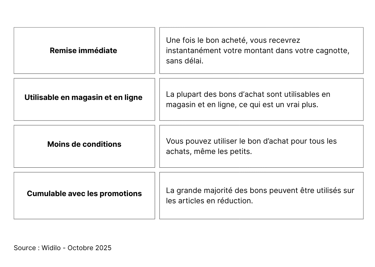 avantage-bon-achat_1