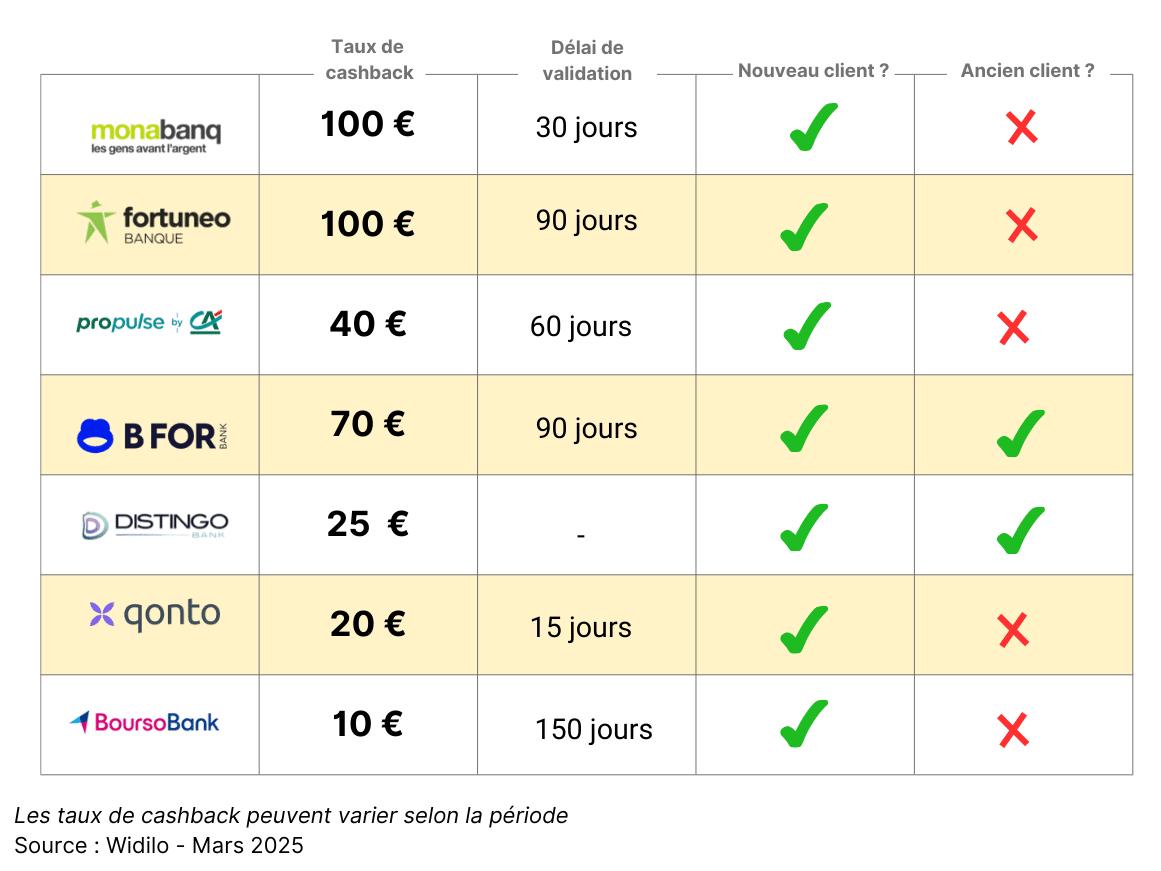 cashback-banque-widilo