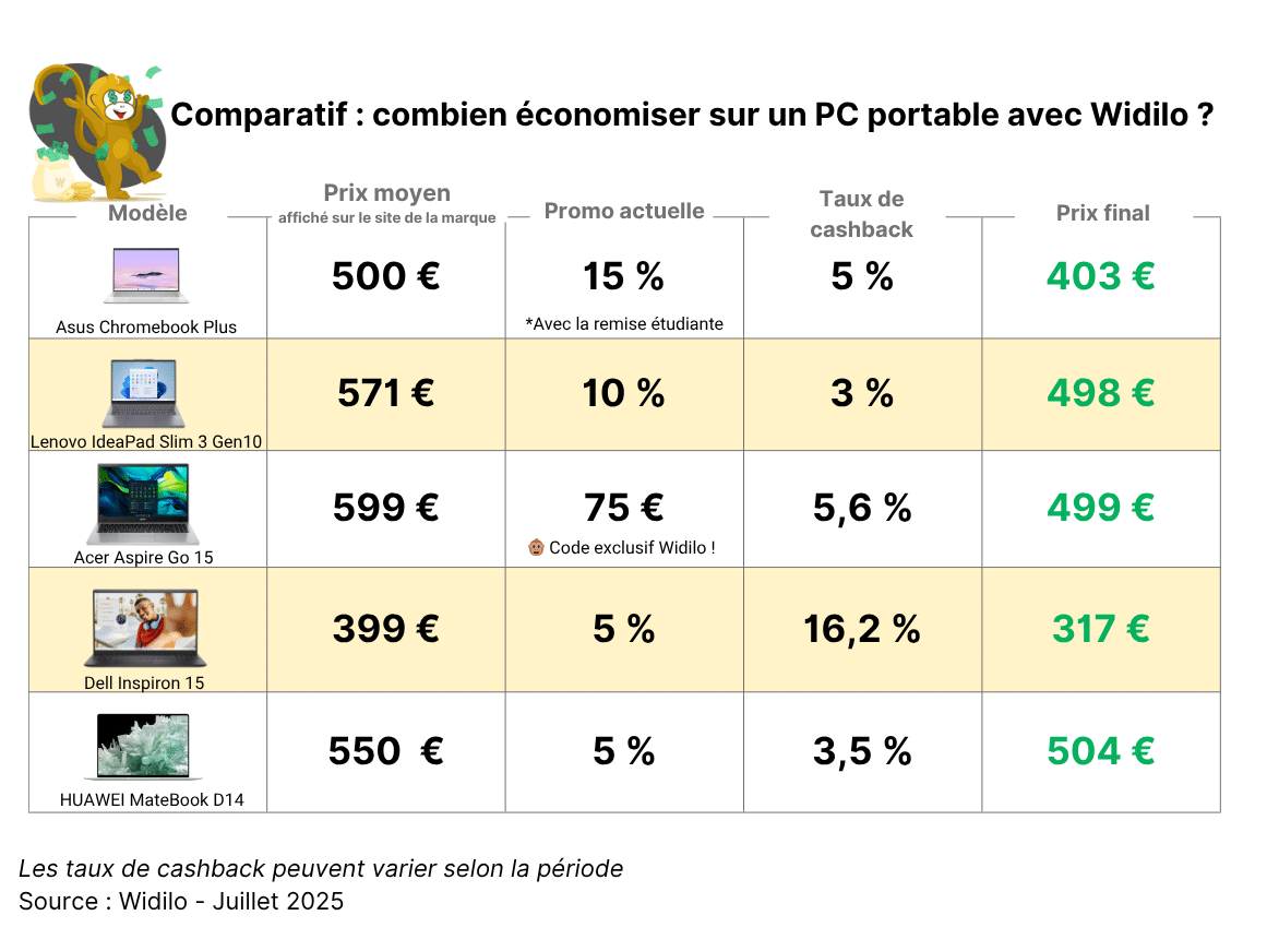 comparatif-prix-ordinateur-portable