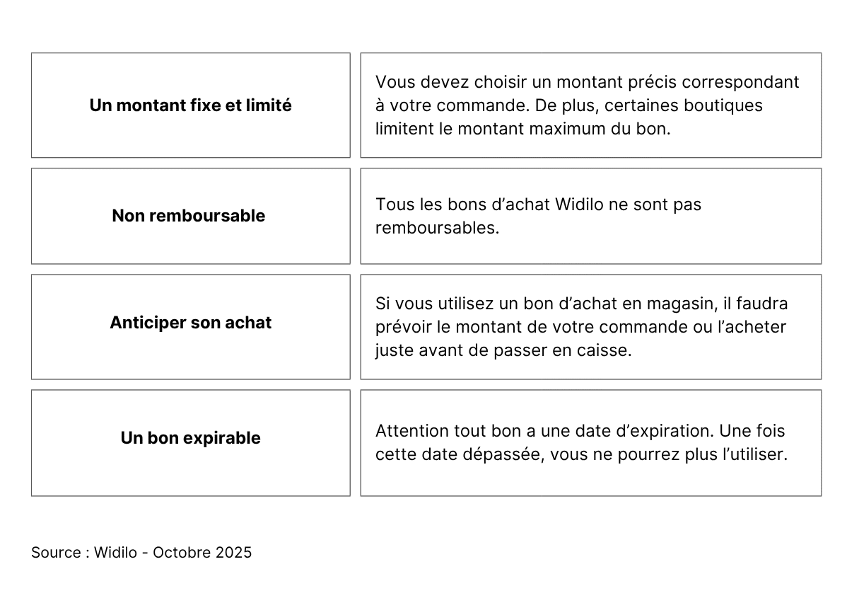 inconvenient-bon-achat