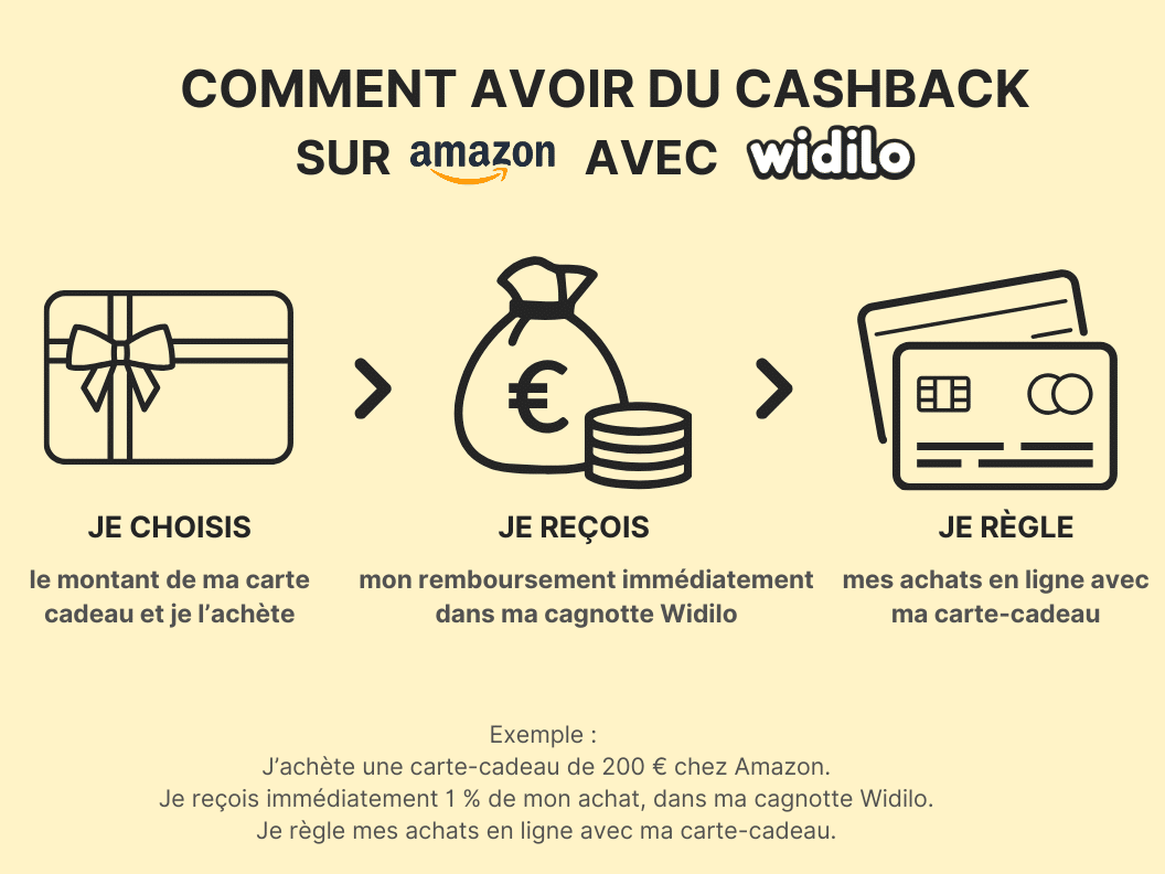 recevoir-cashback-amazon-sur-widilo