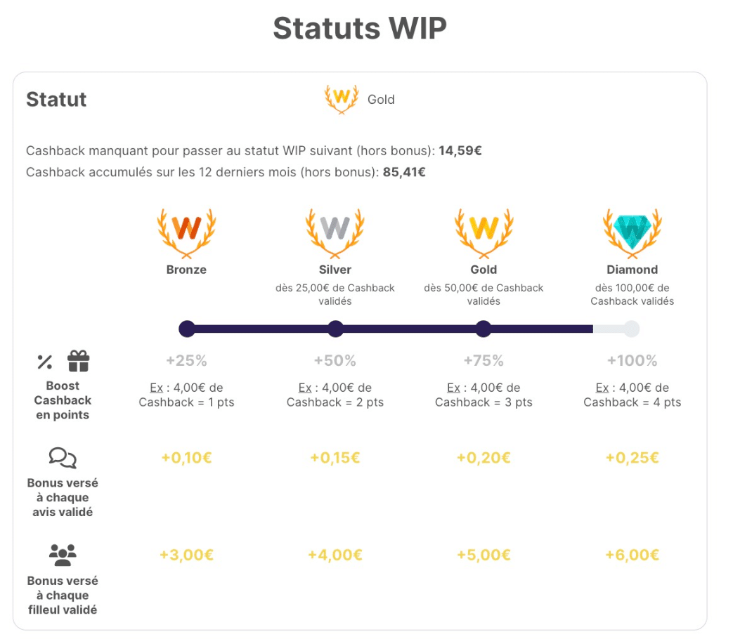 statut-widilo