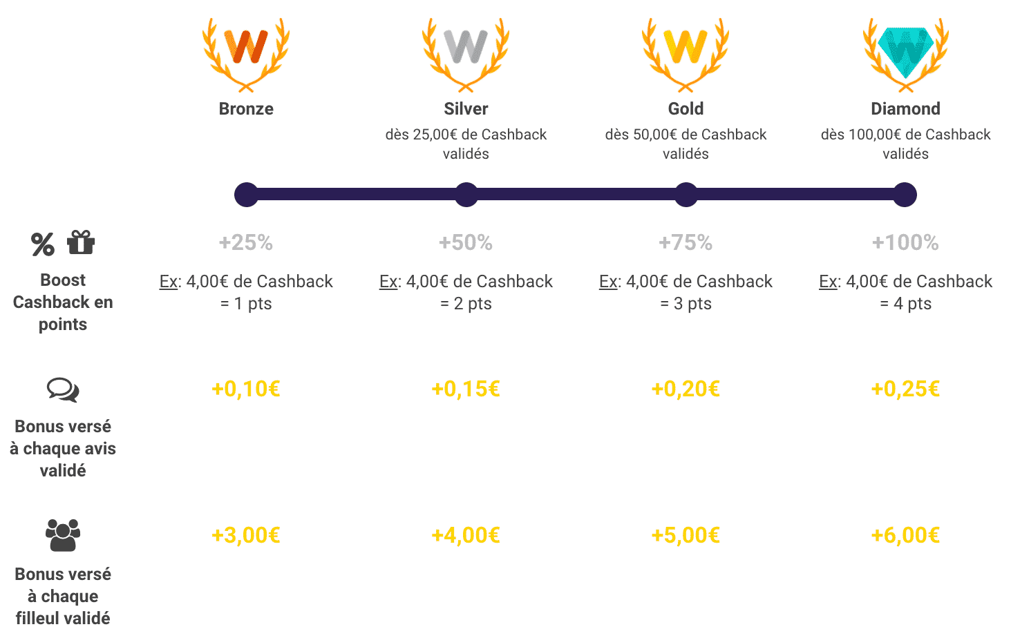 statut-wip